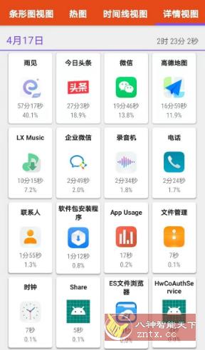 App Usage 应用监控v5.98高级版★随时监控手机内应用使用时间-轻创终点站